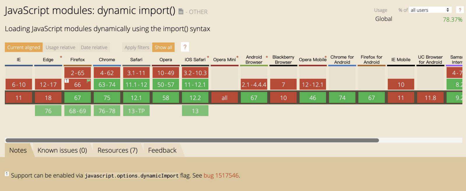 使用 webpack 代码分割和魔术注释提升应用性能
